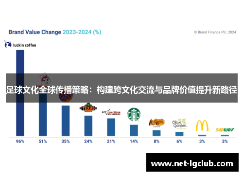足球文化全球传播策略：构建跨文化交流与品牌价值提升新路径