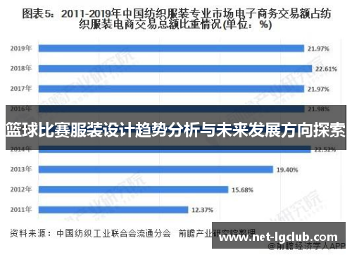 篮球比赛服装设计趋势分析与未来发展方向探索