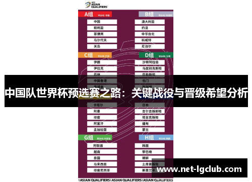 中国队世界杯预选赛之路：关键战役与晋级希望分析