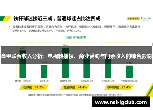 意甲联赛收入分析：电视转播权、商业赞助与门票收入的综合影响