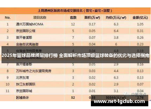 2025年篮球品牌质量排行榜 全面解析市场顶级篮球装备的优劣与选择指南