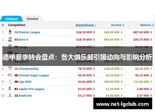 德甲夏季转会盘点：各大俱乐部引援动向与影响分析