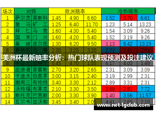 美洲杯最新赔率分析：热门球队表现预测及投注建议