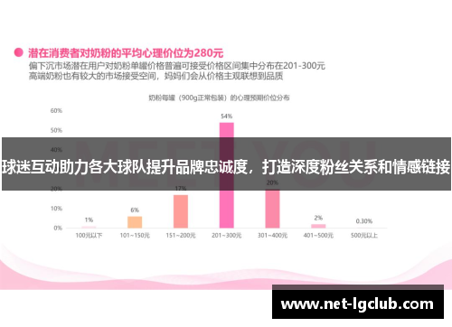 球迷互动助力各大球队提升品牌忠诚度，打造深度粉丝关系和情感链接