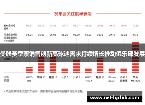 曼联赛季票销售创新高球迷需求持续增长推动俱乐部发展