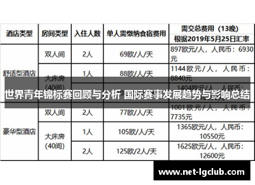 世界青年锦标赛回顾与分析 国际赛事发展趋势与影响总结