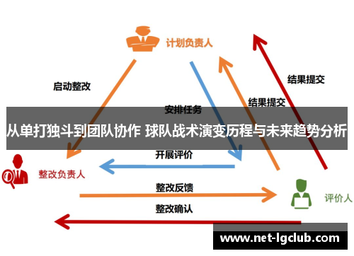 从单打独斗到团队协作 球队战术演变历程与未来趋势分析