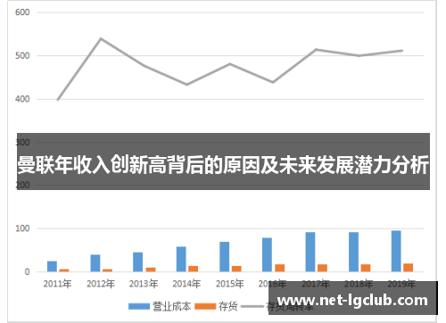 曼联年收入创新高背后的原因及未来发展潜力分析