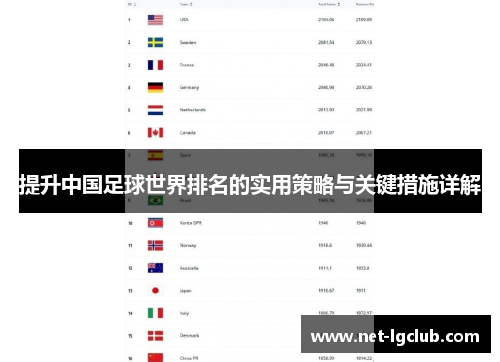 提升中国足球世界排名的实用策略与关键措施详解