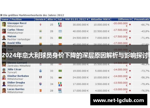 2024年意大利球员身价下降的深层原因解析与影响探讨
