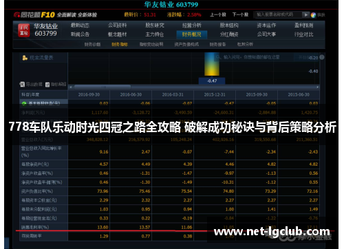 778车队乐动时光四冠之路全攻略 破解成功秘诀与背后策略分析