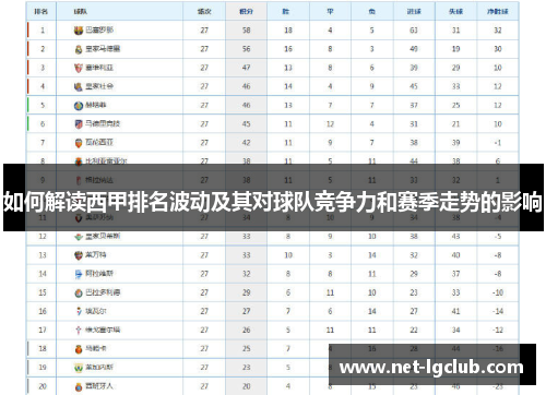 如何解读西甲排名波动及其对球队竞争力和赛季走势的影响