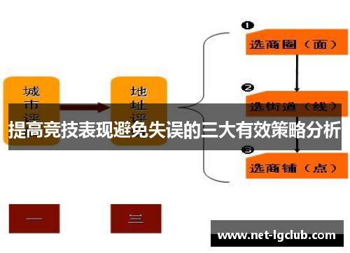 提高竞技表现避免失误的三大有效策略分析