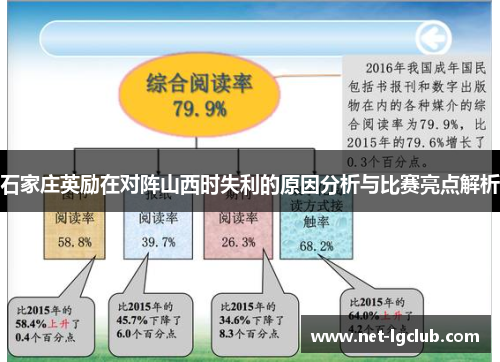 石家庄英励在对阵山西时失利的原因分析与比赛亮点解析