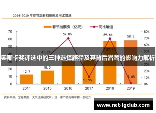 奥斯卡奖评选中的三种选择路径及其背后潜藏的影响力解析