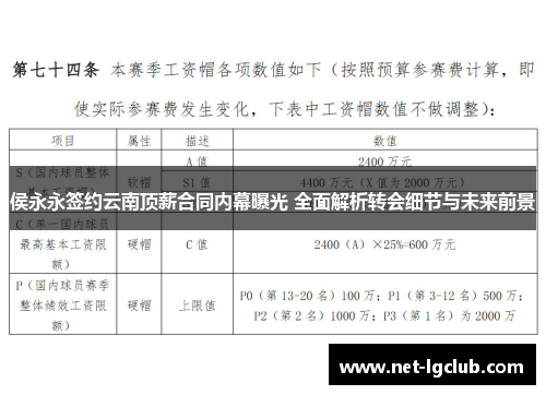 侯永永签约云南顶薪合同内幕曝光 全面解析转会细节与未来前景