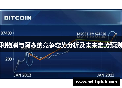 利物浦与阿森纳竞争态势分析及未来走势预测
