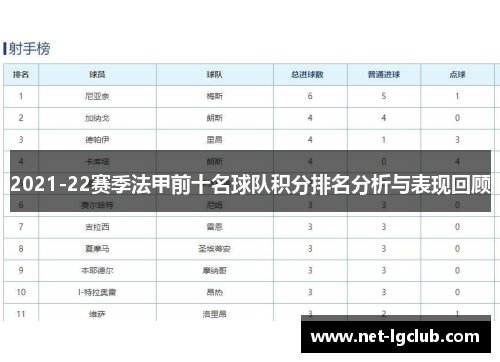 2021-22赛季法甲前十名球队积分排名分析与表现回顾