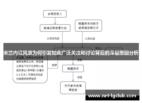 米兰内讧风波为何引发如此广泛关注和讨论背后的深层原因分析