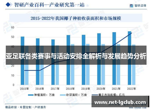 亚足联各类赛事与活动安排全解析与发展趋势分析