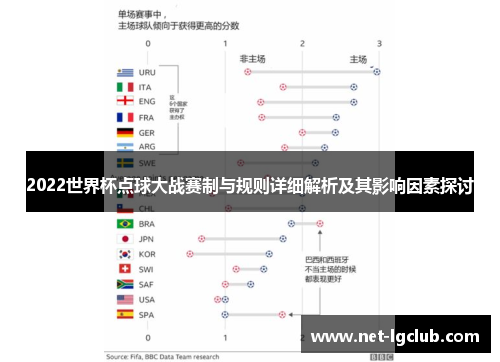 2022世界杯点球大战赛制与规则详细解析及其影响因素探讨