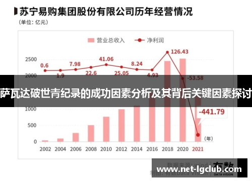 萨瓦达破世青纪录的成功因素分析及其背后关键因素探讨