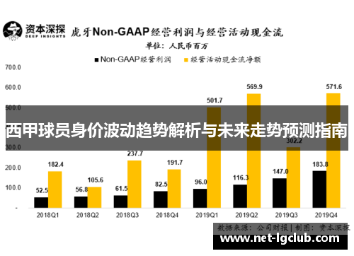 西甲球员身价波动趋势解析与未来走势预测指南