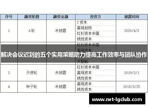 解决会议迟到的五个实用策略助力提高工作效率与团队协作