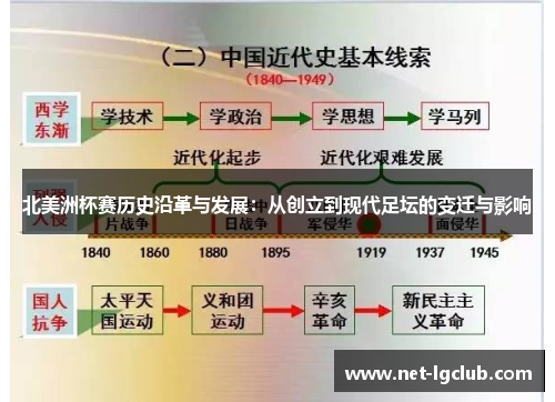 北美洲杯赛历史沿革与发展：从创立到现代足坛的变迁与影响