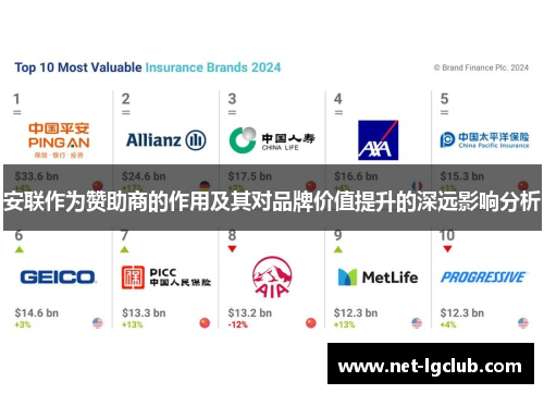 安联作为赞助商的作用及其对品牌价值提升的深远影响分析