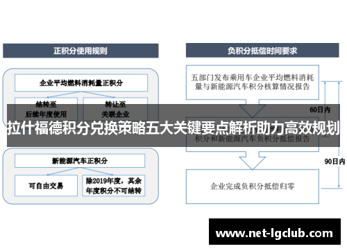 拉什福德积分兑换策略五大关键要点解析助力高效规划