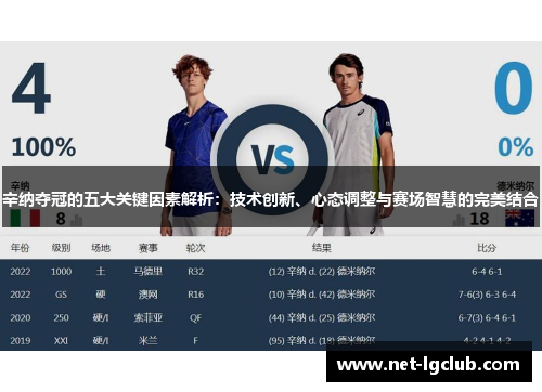 辛纳夺冠的五大关键因素解析：技术创新、心态调整与赛场智慧的完美结合