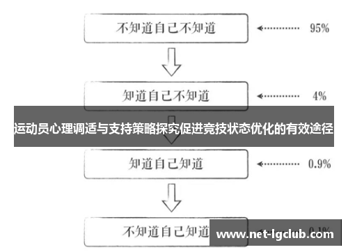 运动员心理调适与支持策略探究促进竞技状态优化的有效途径