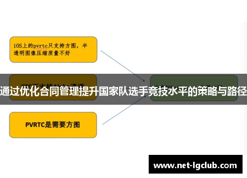 通过优化合同管理提升国家队选手竞技水平的策略与路径