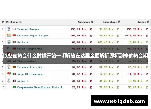 以冬窗转会什么时候开始一切解答在这里全面解析即将到来的转会期