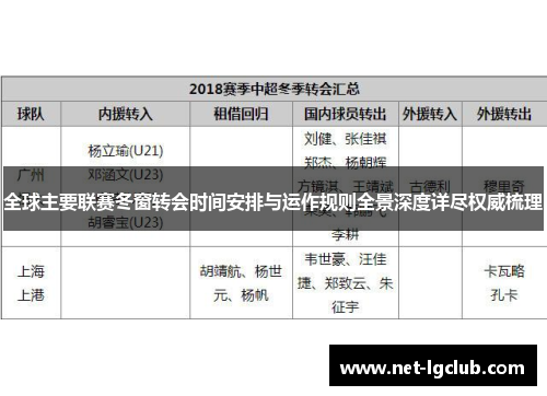 全球主要联赛冬窗转会时间安排与运作规则全景深度详尽权威梳理