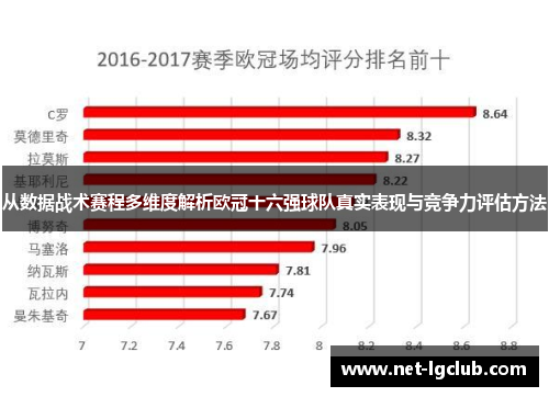 从数据战术赛程多维度解析欧冠十六强球队真实表现与竞争力评估方法