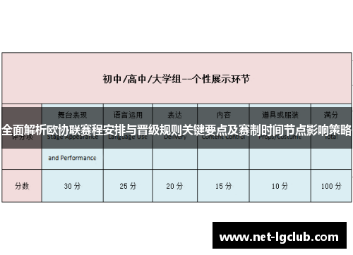 全面解析欧协联赛程安排与晋级规则关键要点及赛制时间节点影响策略