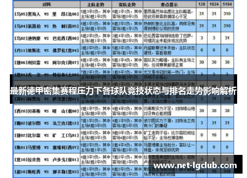 最新德甲密集赛程压力下各球队竞技状态与排名走势影响解析