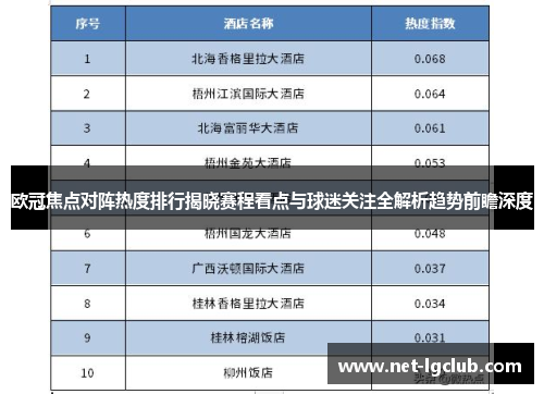 欧冠焦点对阵热度排行揭晓赛程看点与球迷关注全解析趋势前瞻深度
