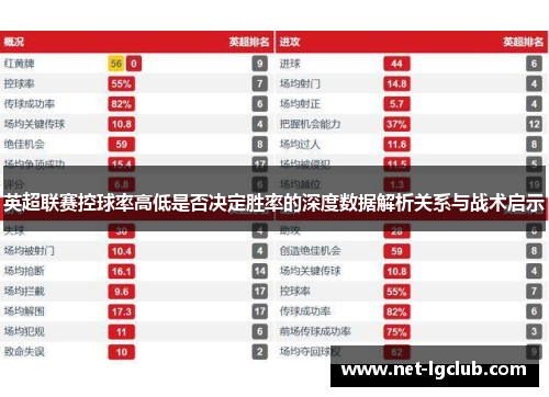 英超联赛控球率高低是否决定胜率的深度数据解析关系与战术启示