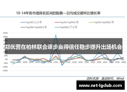郑优营在柏林联合逐步赢得信任稳步提升出场机会