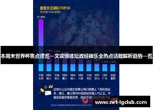 本周末世界杯焦点速览一文读懂体坛政经娱乐全热点话题解析趋势一览